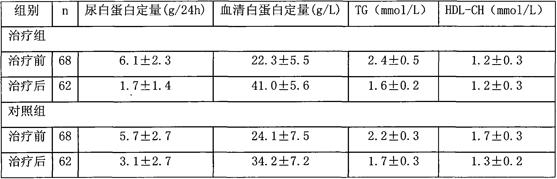 Traditional Chinese medicament for treating nephrotic syndrome