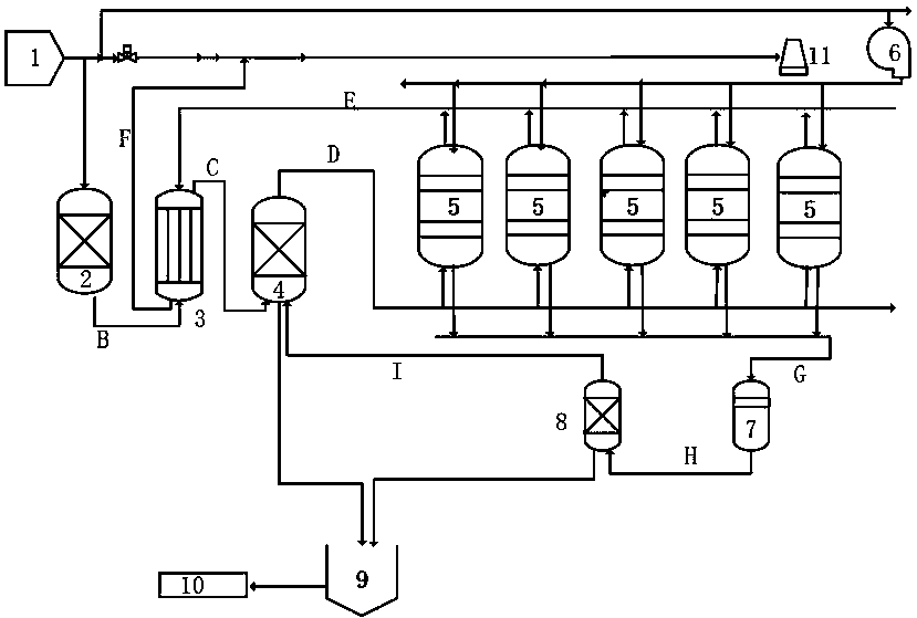 Comprehensive desulfurization and denitration method for boiler flue gas
