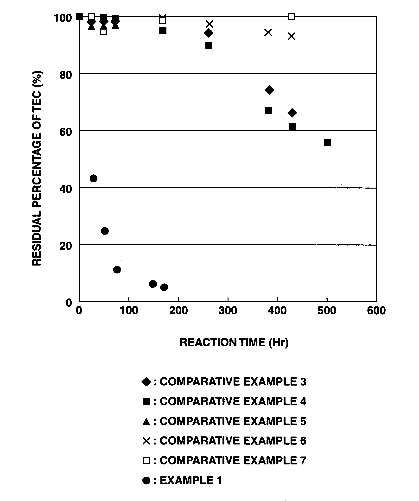 Iron composite particles for purifying soil or ground water, process for producing the same, purifying agent containing the same, process for producing the purifying agent and method for purifying soil or ground water