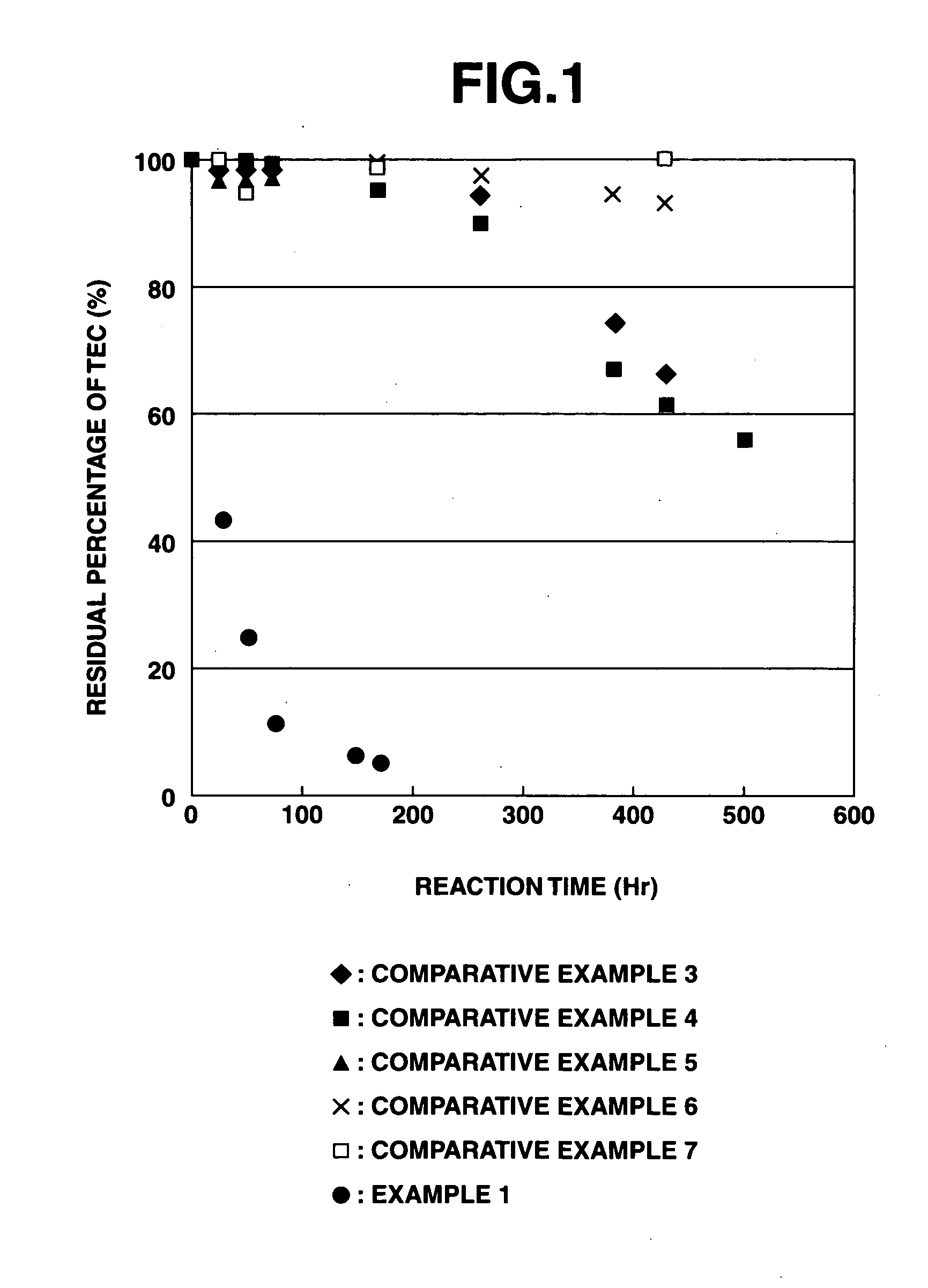 Iron composite particles for purifying soil or ground water, process for producing the same, purifying agent containing the same, process for producing the purifying agent and method for purifying soil or ground water