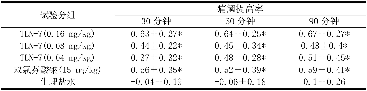 Polypeptide having pain stopping effect, and applications thereof