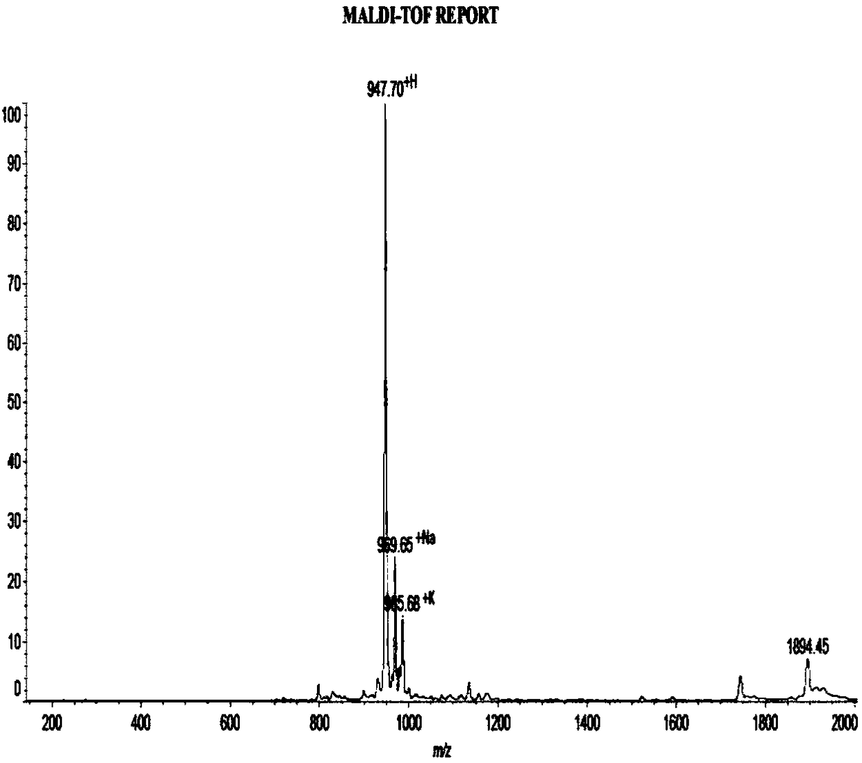 Polypeptide having pain stopping effect, and applications thereof