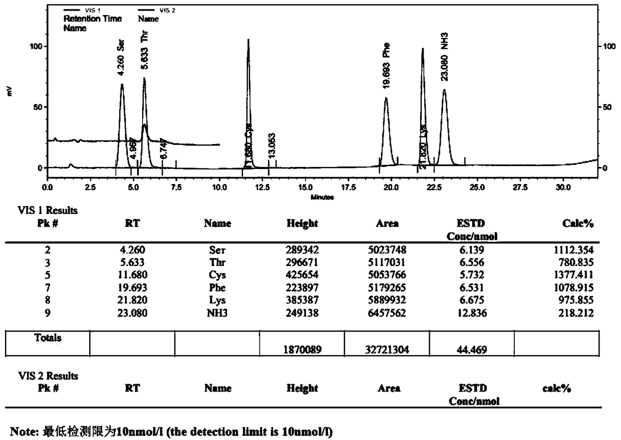 Polypeptide having pain stopping effect, and applications thereof