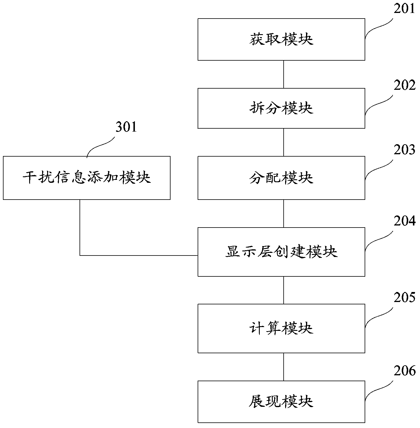 Copy protection webpage display method and system