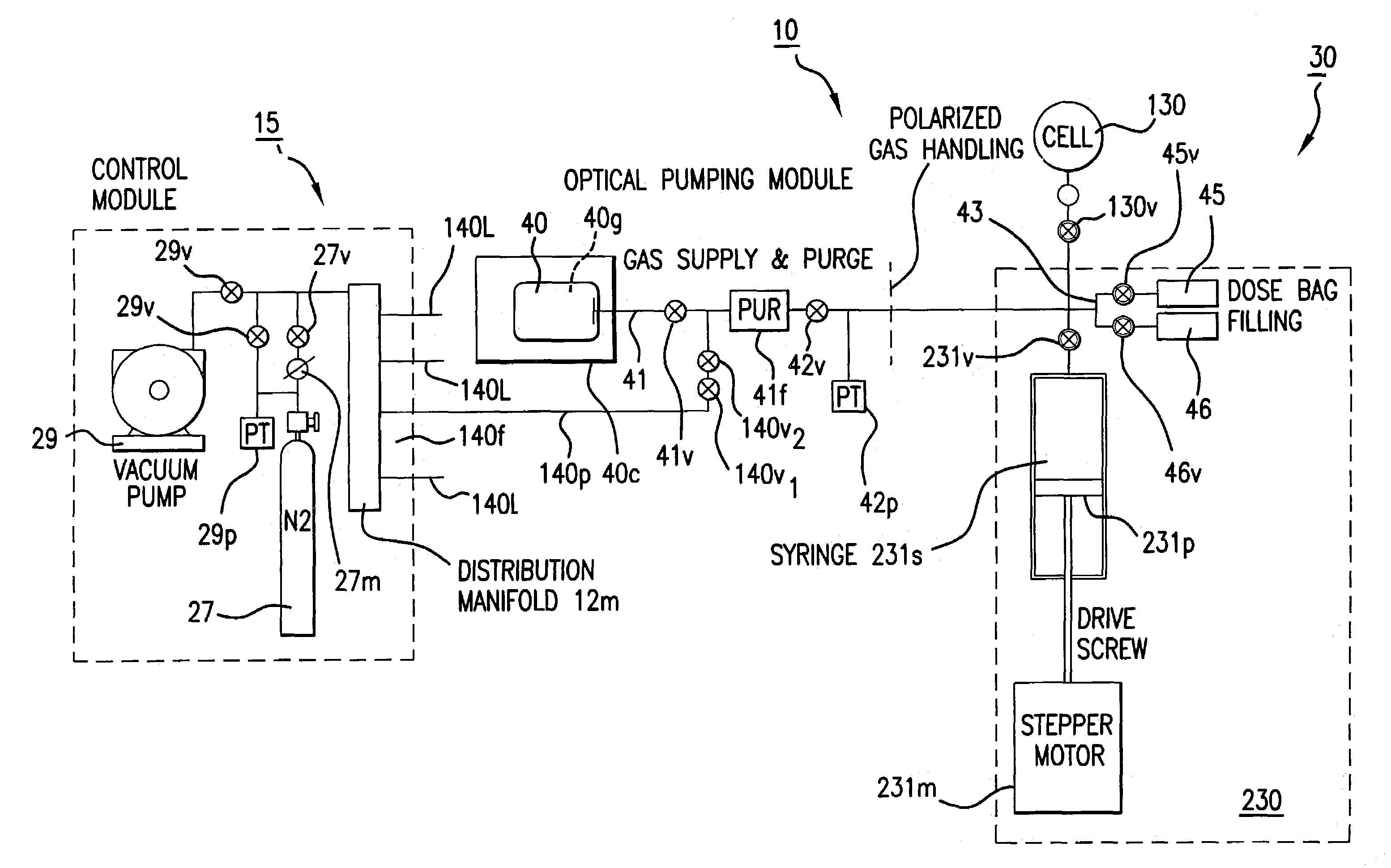 Optical pumping modules, polarized gas blending and dispensing systems, and automated polarized gas distribution systems and related devices and methods