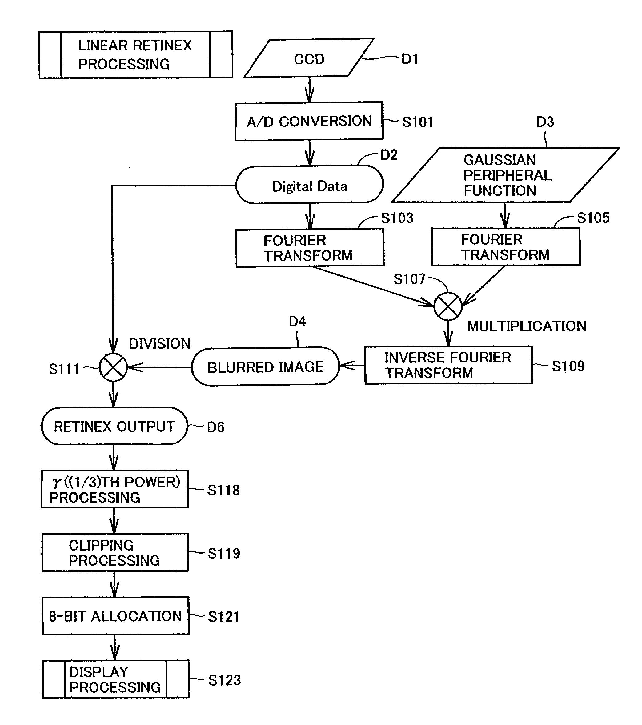 Image processing program product and device for executing Retinex processing
