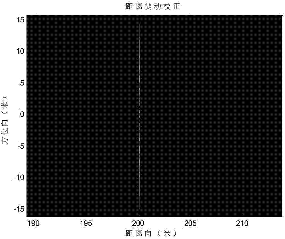 Forward-looking sonar Doppler beam sharpening method