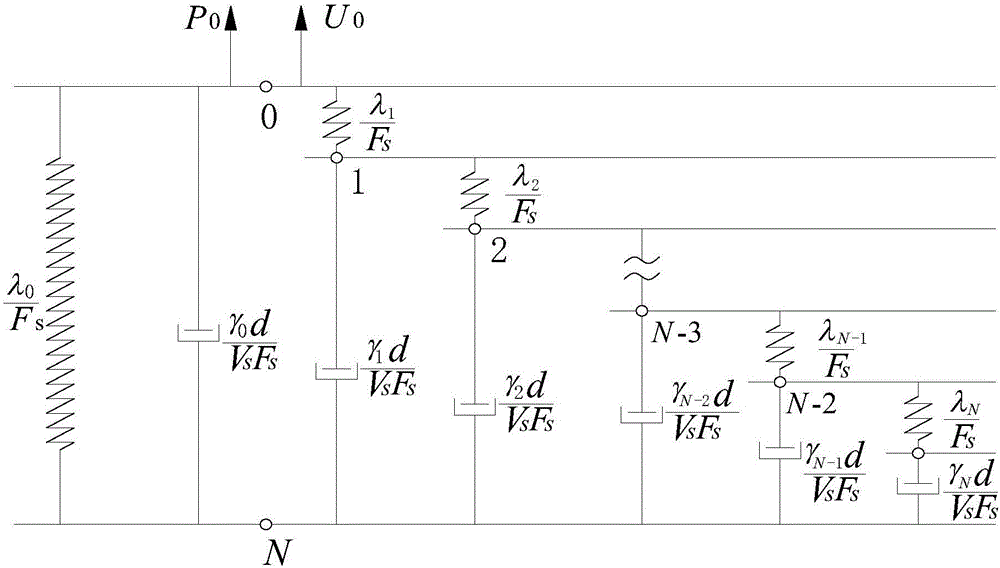 Equivalent time-domain model establishing method considering interaction of soil and fan system power