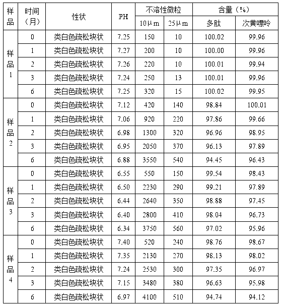 Muscular amino acid and nucleoside extract and pharmaceutical composition thereof