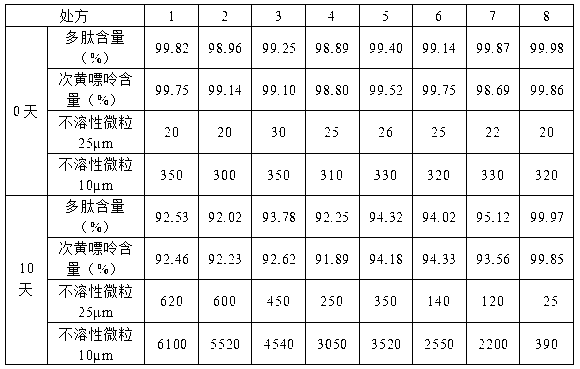 Muscular amino acid and nucleoside extract and pharmaceutical composition thereof