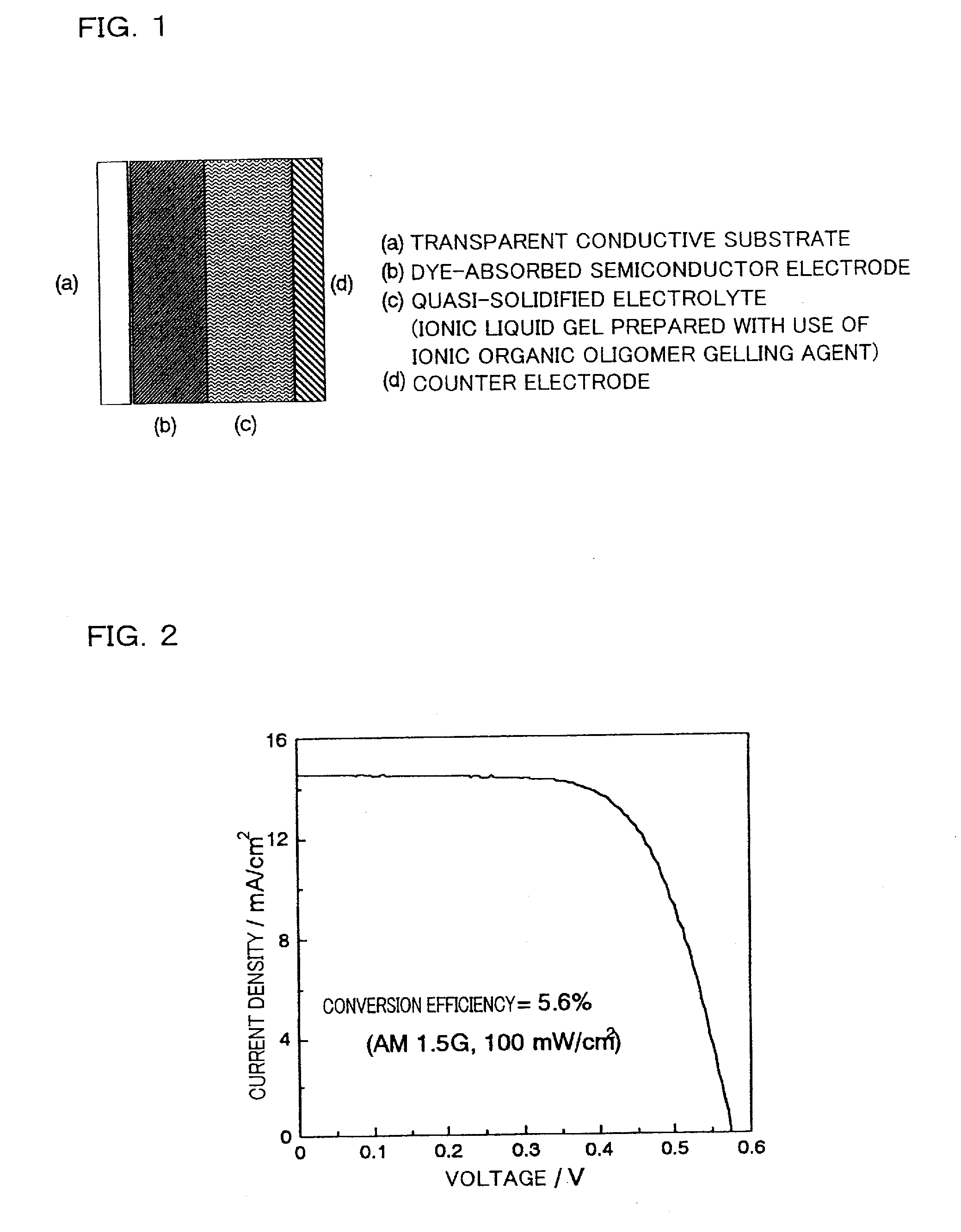Ionic gel electrolyte, dye-sensitized photoelectric conversion device and solar cell