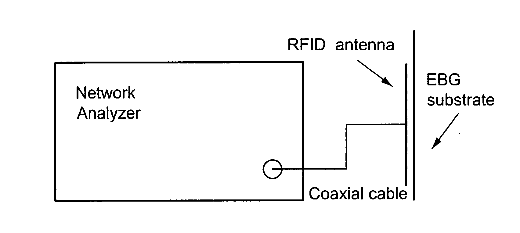 RFID tag and antenna