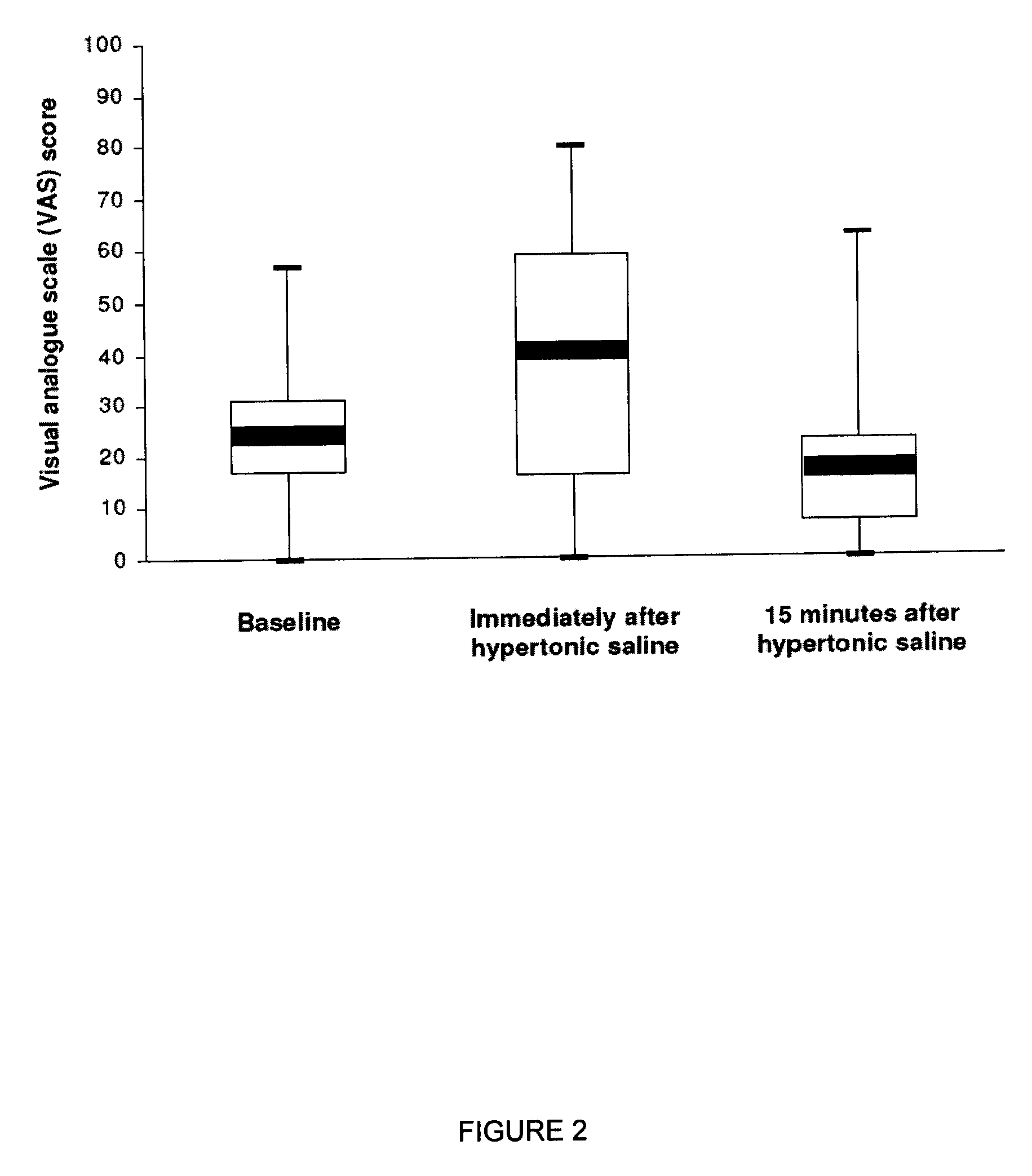 Compositions for mucociliary clearance and methods for administering same