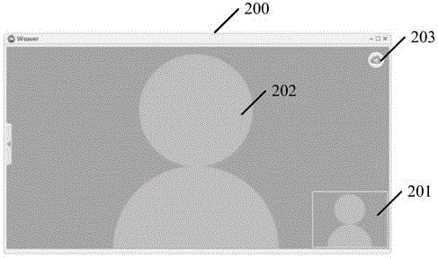 Devices and method for processing information