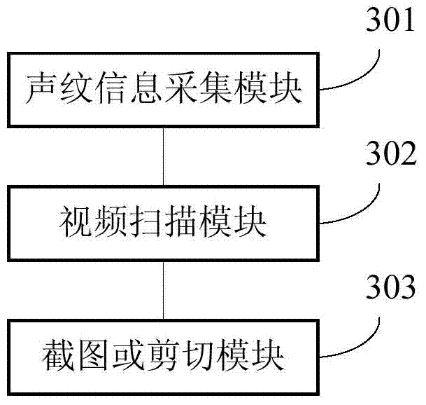 Method, device and mobile device for screenshotting or cutting video