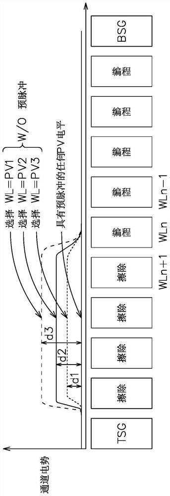 3d NAND flash memory and its operation method