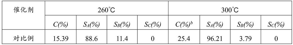 Modified copper-zinc-aluminum catalyst suitable for AWS reaction as well as preparation method and application of modified copper-zinc-aluminum catalyst