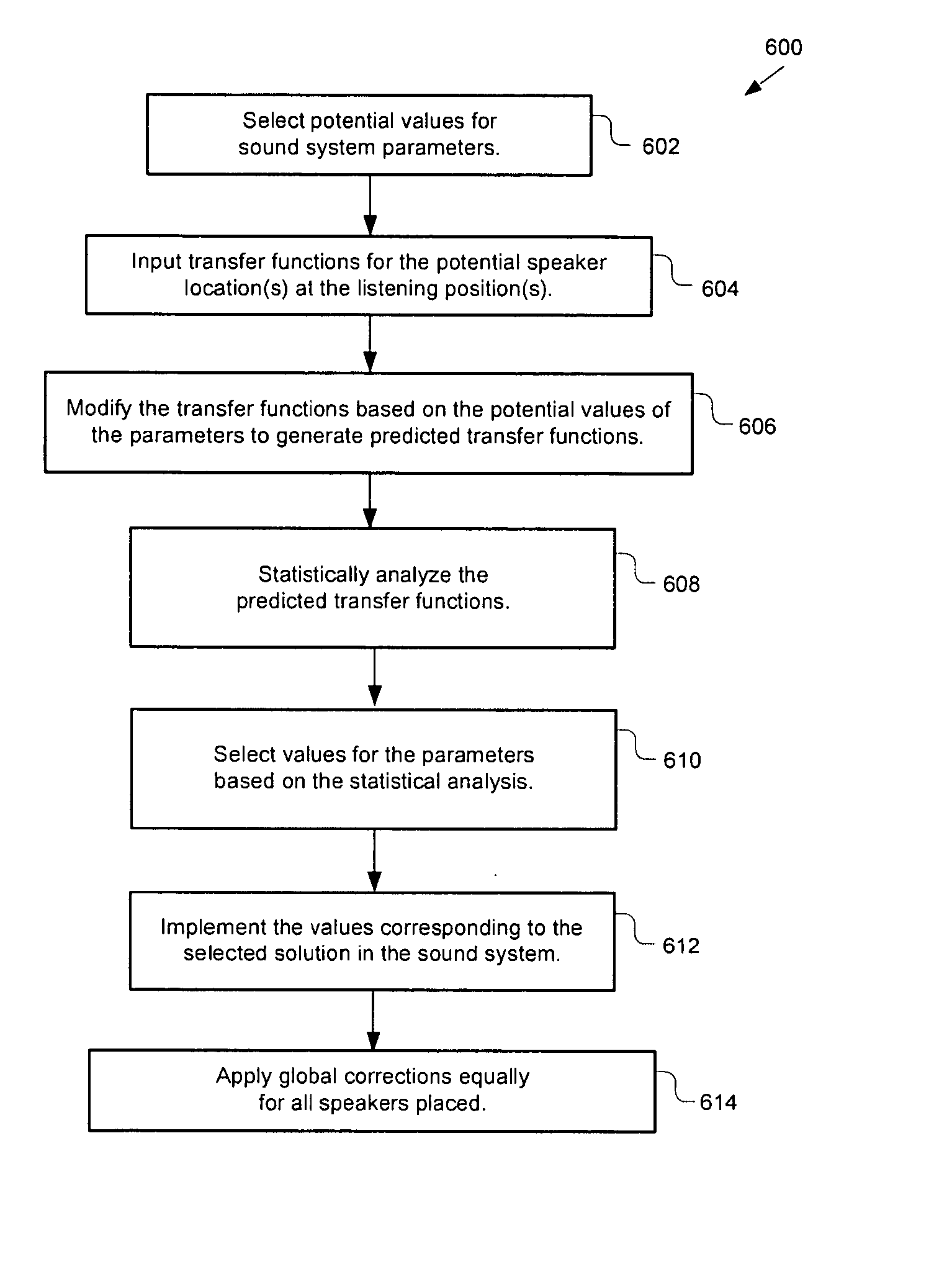 System and method for audio system configuration