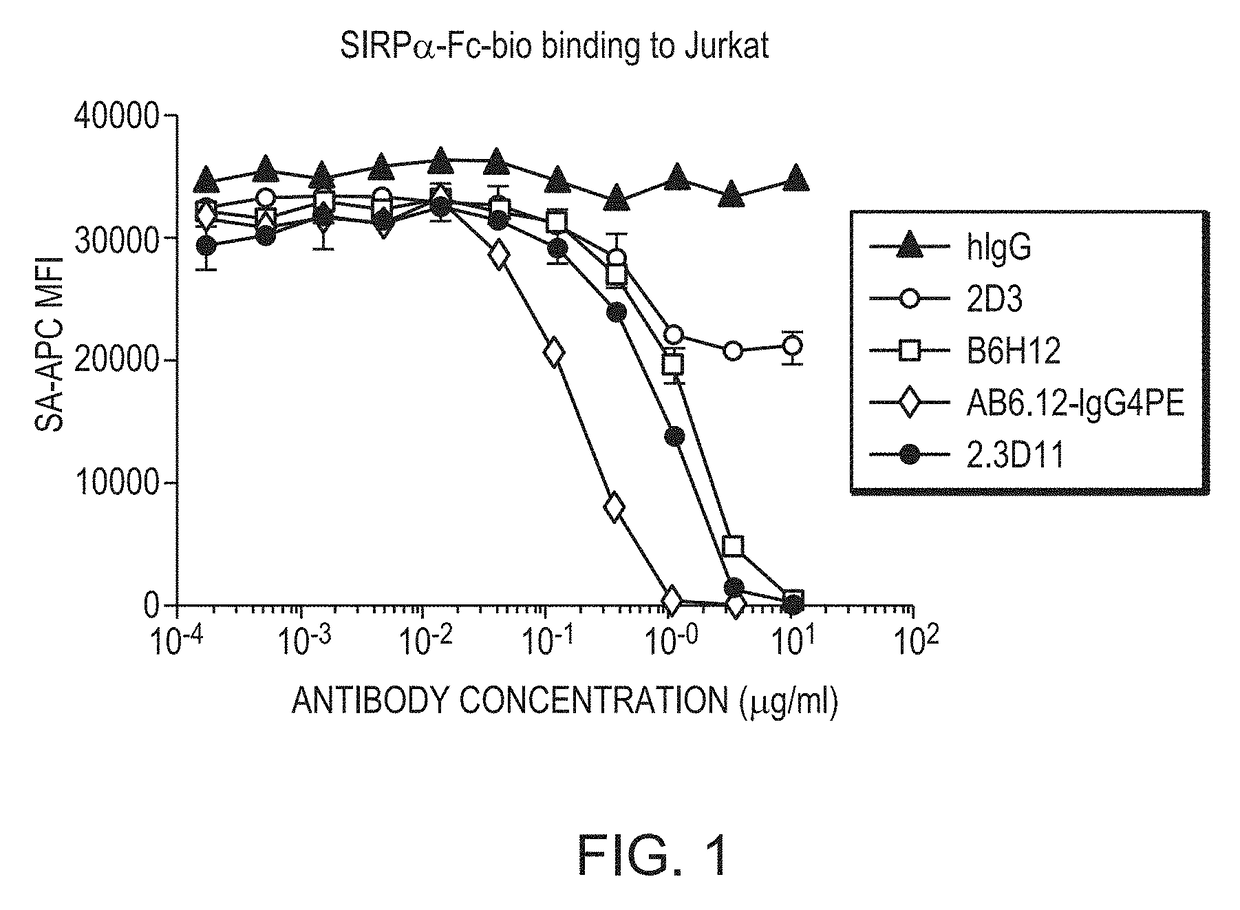 Anti-cd47 antibodies and methods of use