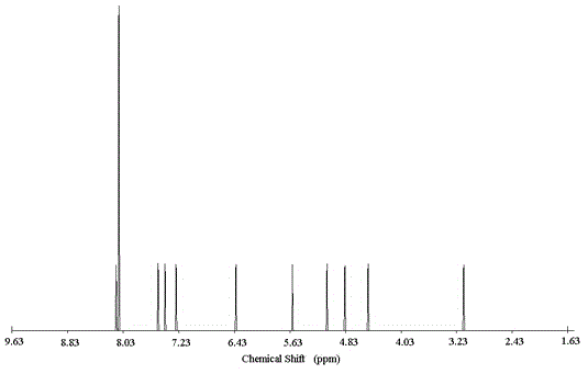 Monomer with anion recognizing function, oligomer and preparation method thereof