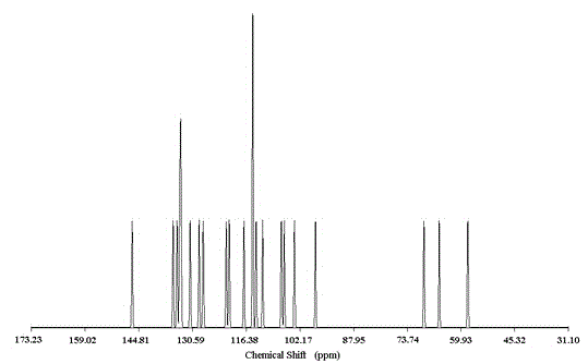 Monomer with anion recognizing function, oligomer and preparation method thereof