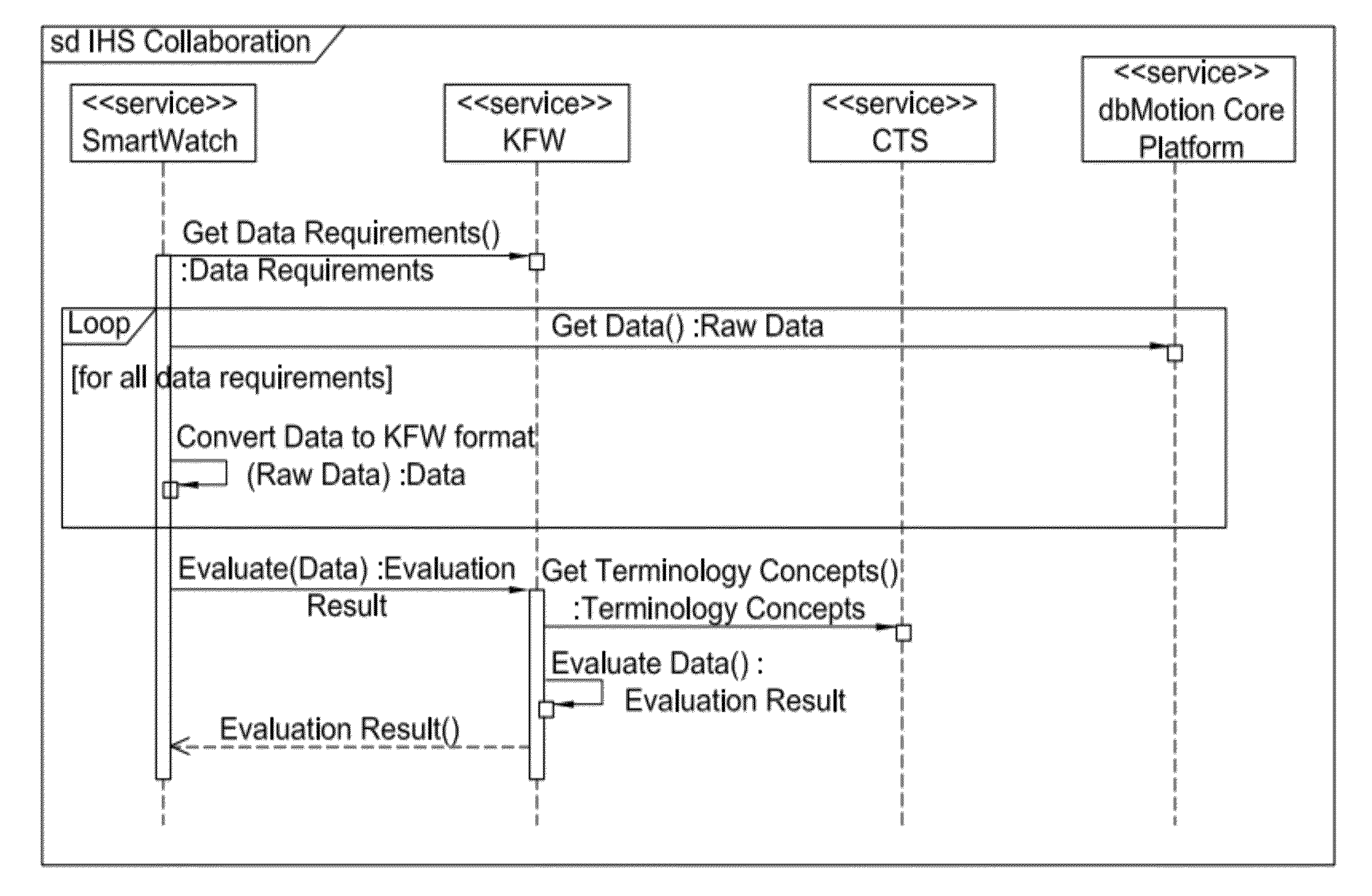 System and methods for facilitating computerized interactions with emrs