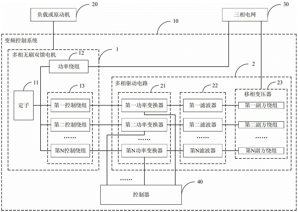 Frequency converting control system