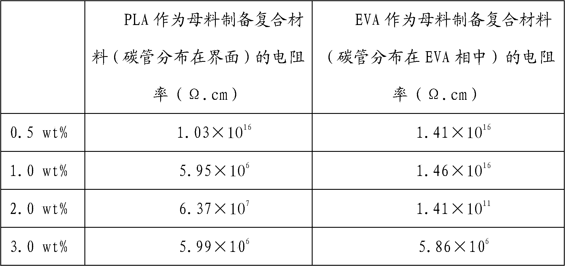 Method for preparing polymer-based conducting composite material by melt blending