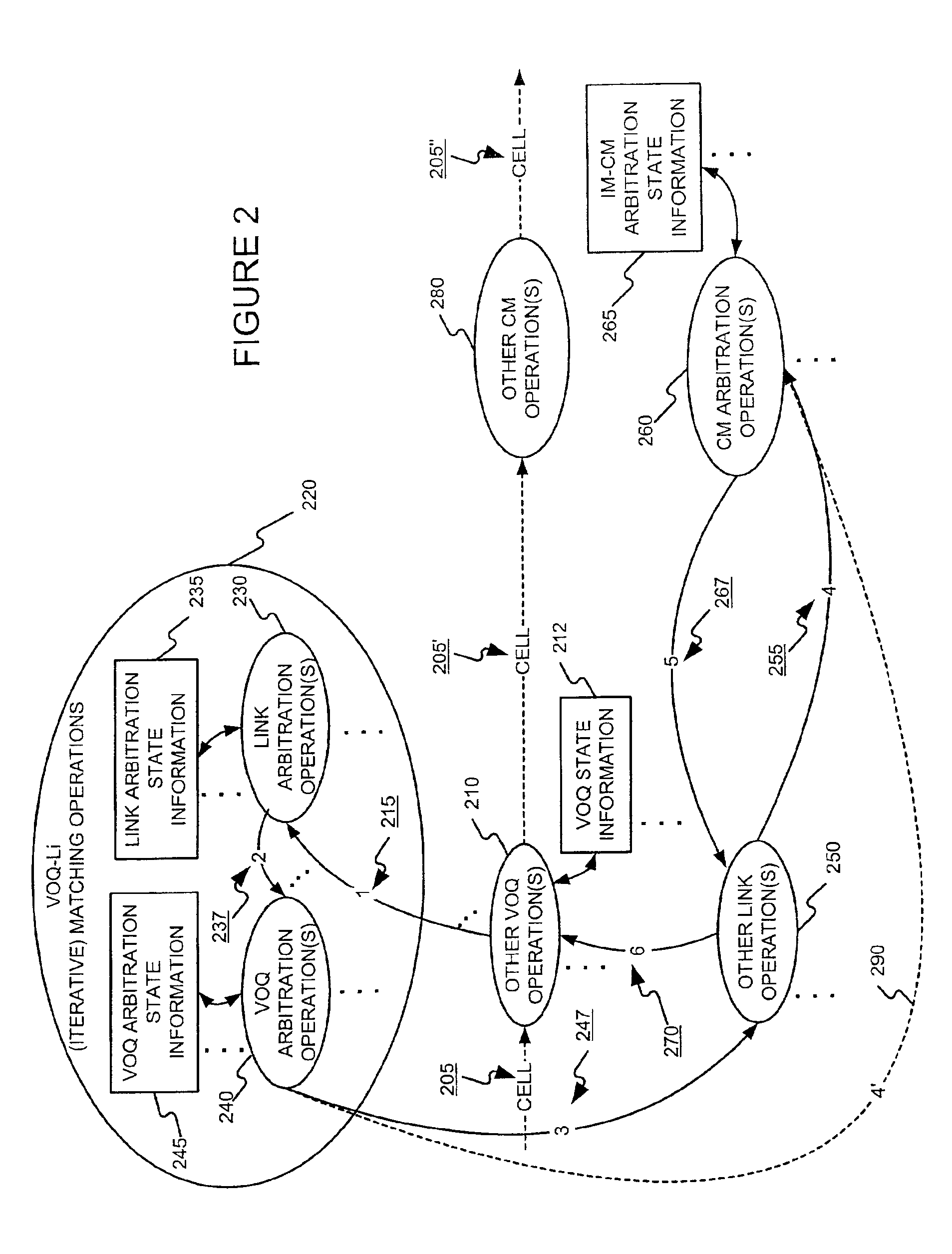 Scheduling the dispatch of cells in non-empty virtual output queues of multistage switches using a pipelined arbitration scheme