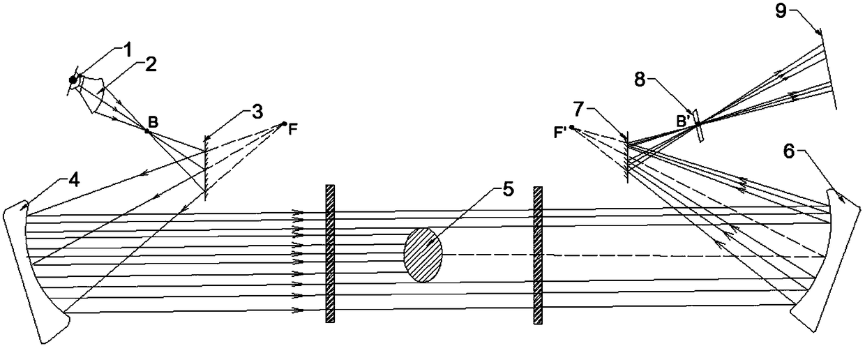 A Lensless Wide Beam Parallel Light Transmitting and Receiving System