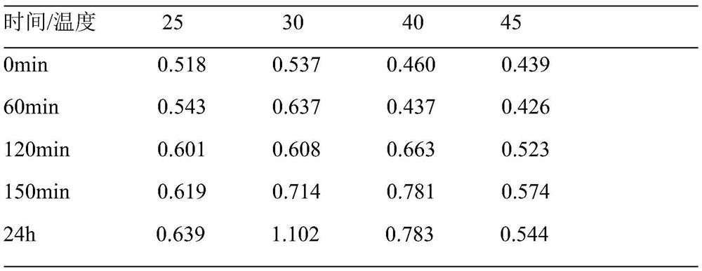 Gellan gum lyase-producing bacteria and uses thereof