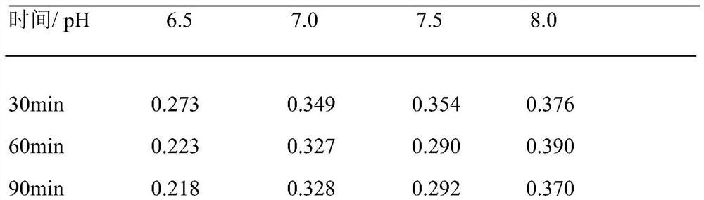 Gellan gum lyase-producing bacteria and uses thereof