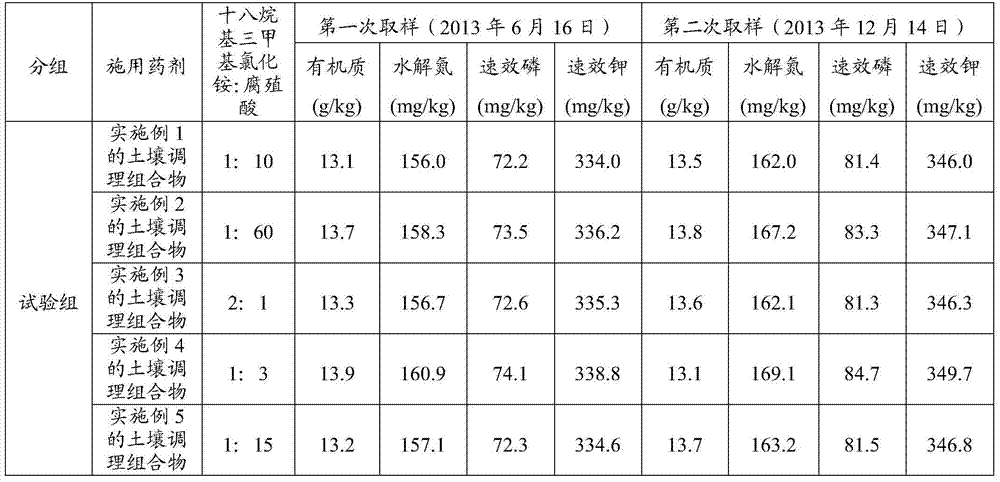 Soil conditioning composition and use thereof, soil conditioner