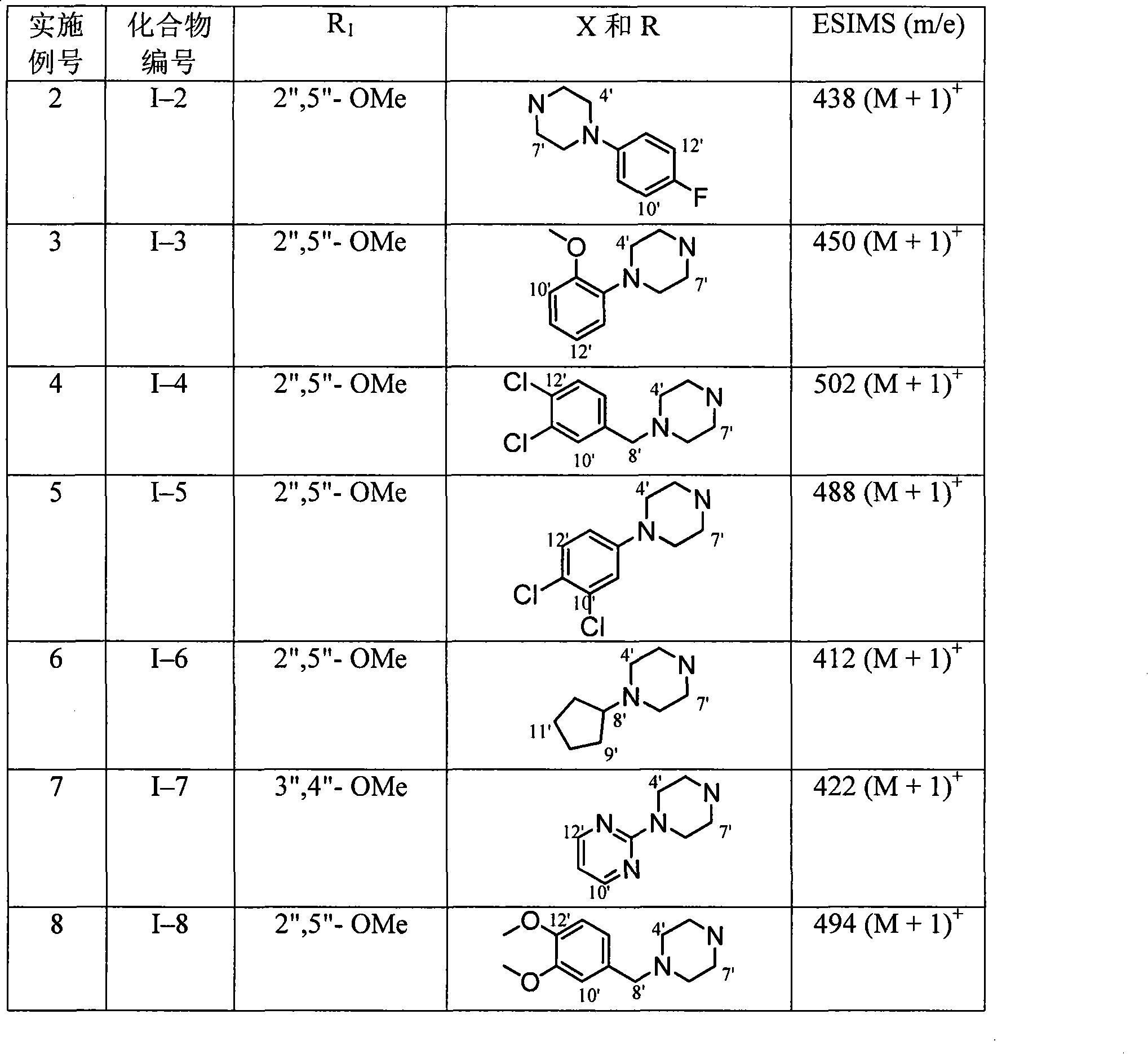 Use of aryl-3-substituted carbonyl pyridone compound
