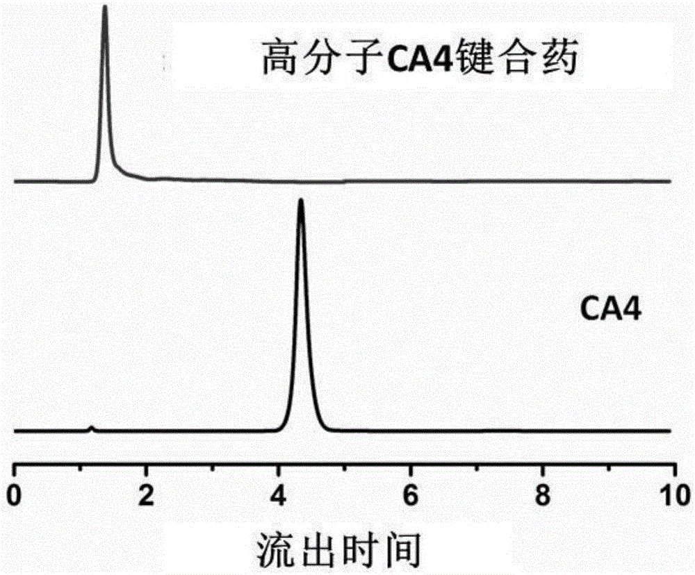 High polymer CA4 bonding medicine and preparation method thereof