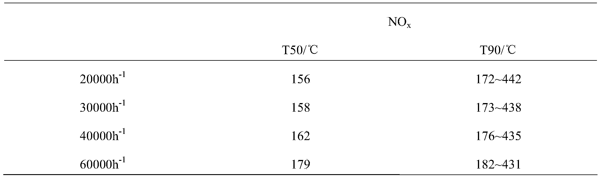 Selective catalytic reduction (SCR) catalyst and preparation method thereof