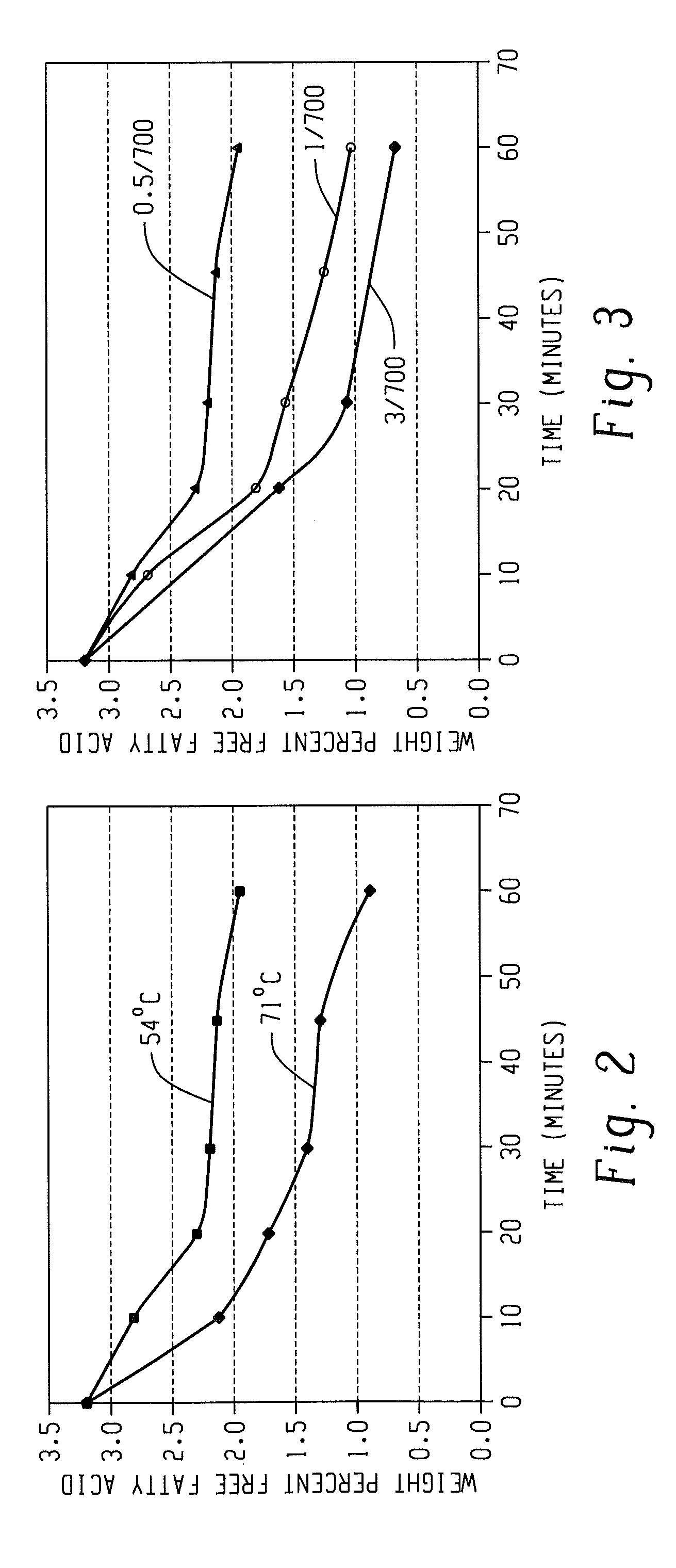 Methods and systems for pretreatment of an oil stream
