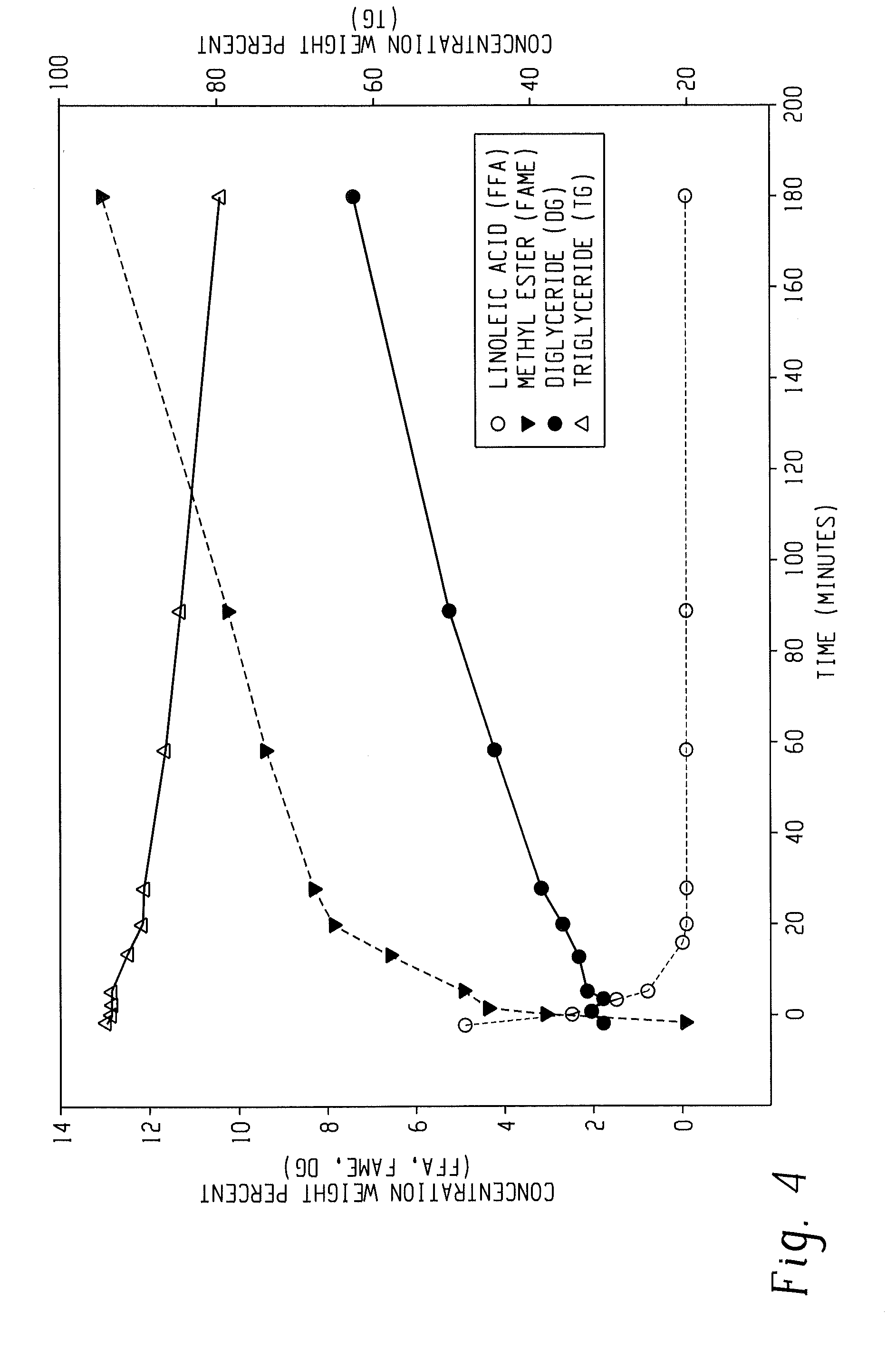 Methods and systems for pretreatment of an oil stream