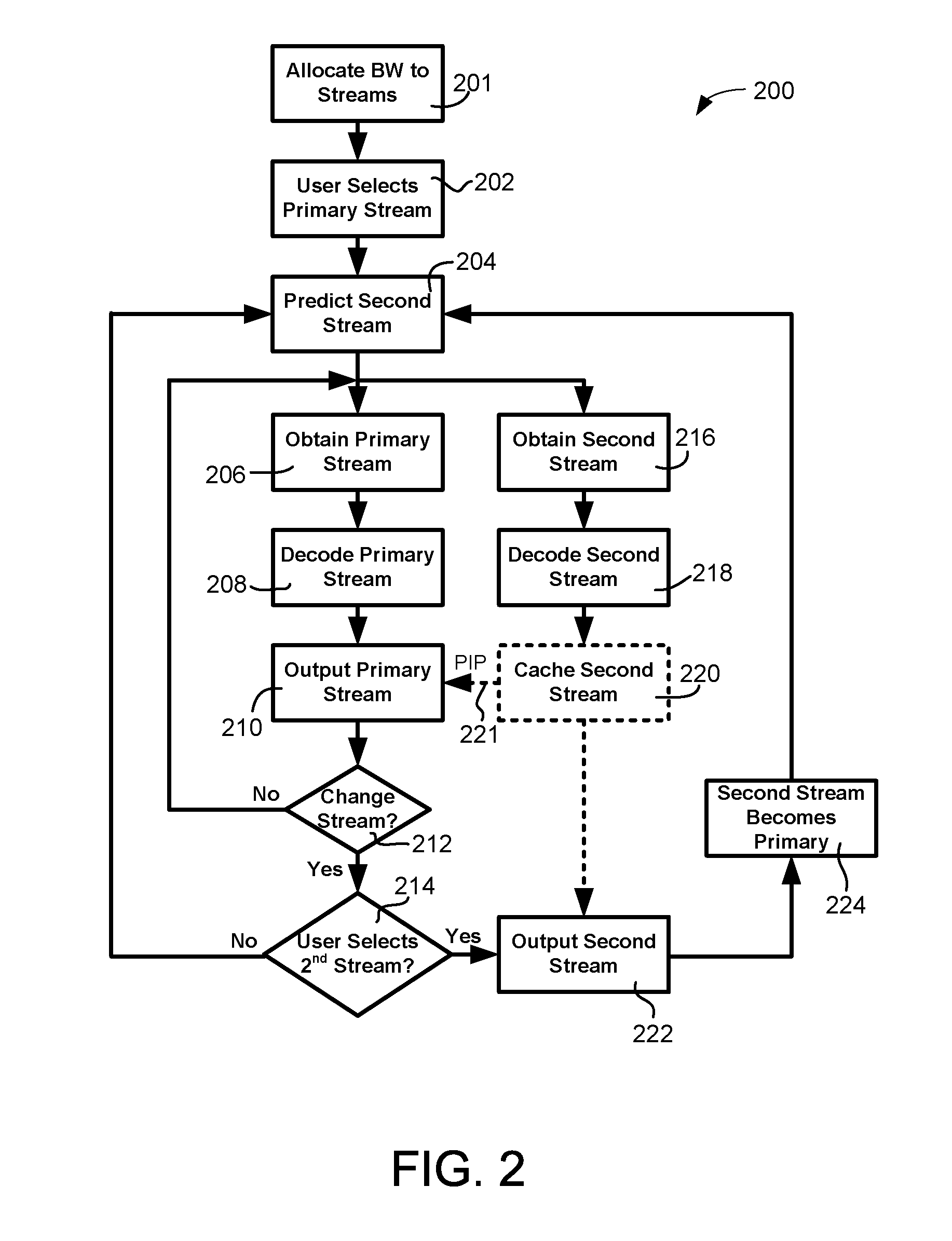 Systems, methods and devices to reduce change latency in placeshifted media streams using predictive secondary streaming
