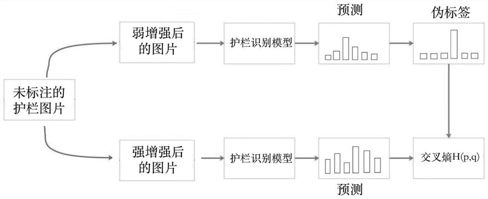 Road protection intelligent early warning method and system combined with AI vision algorithm