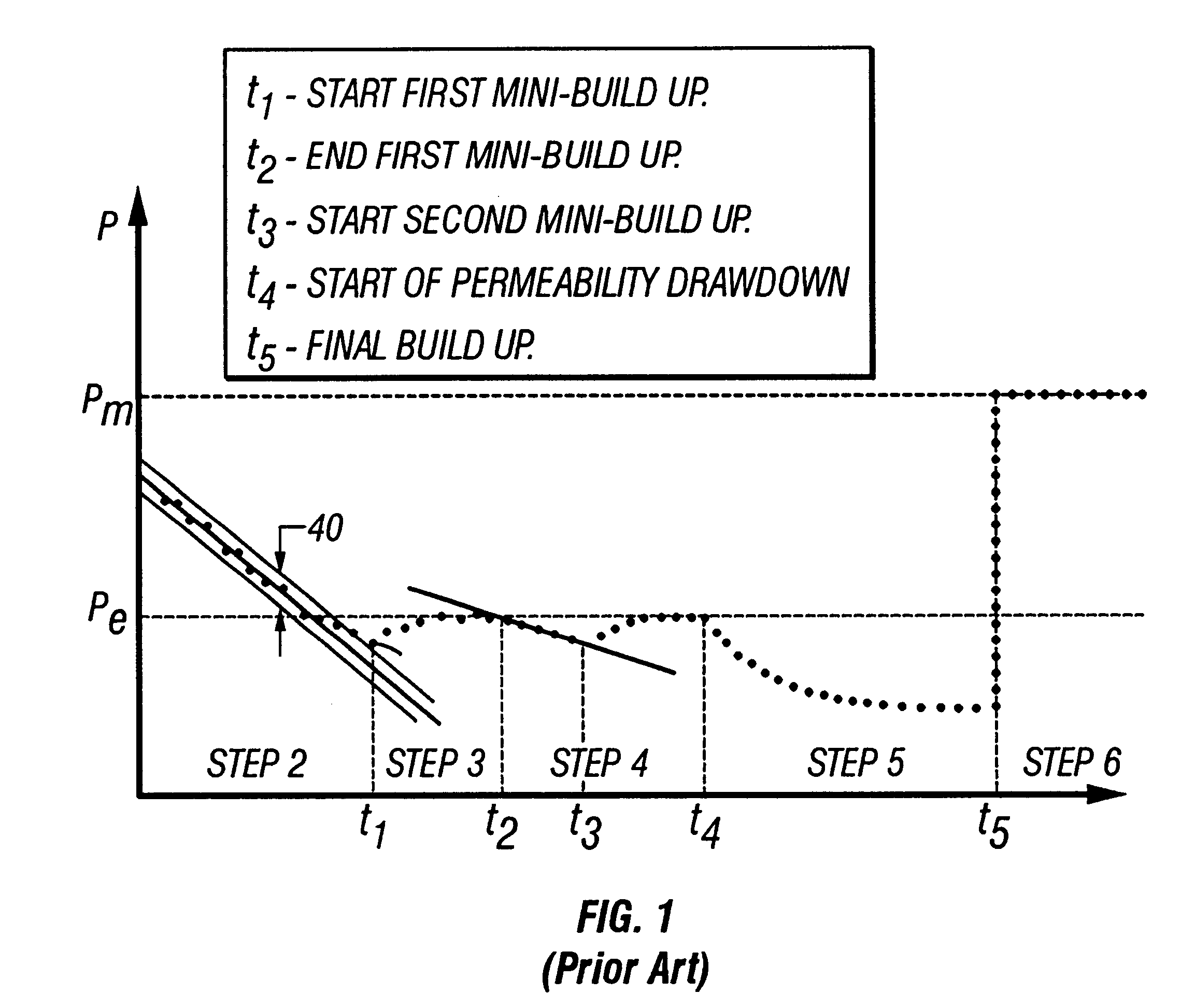 Method for in-situ analysis of formation parameters