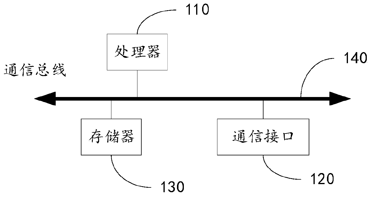 Data processing method and device, electronic equipment and readable storage medium