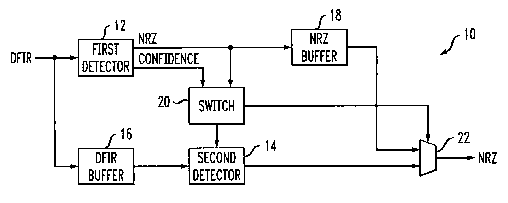 Composite data detector and a method for detecting data