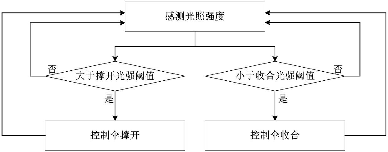 Intelligent clothes drying device and method