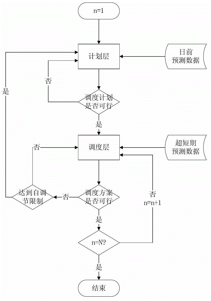 Energy management method for isolated network running mode in micro network based on load interruption model