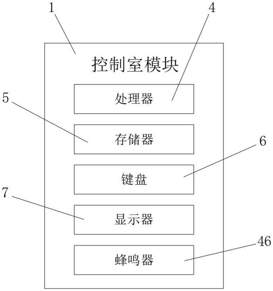 Intelligent protection power distribution cabinet for 5G base station operation