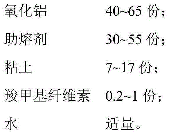 Ceramic sintering antisticking coating, preparation method and application