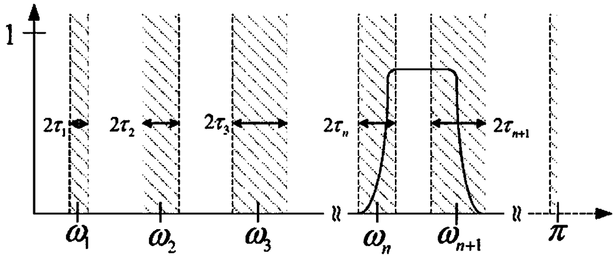 Diesel engine combustion resonant frequency extraction method based on empirical wavelet and Hilbert transform