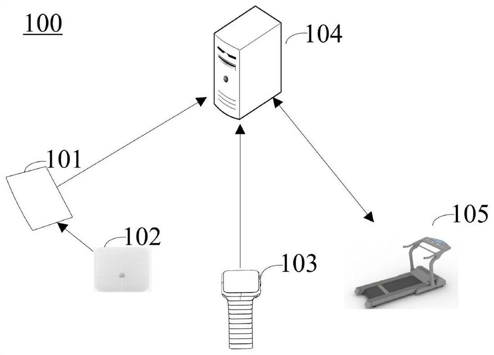 Treadmill control method and system, cloud server and readable storage medium