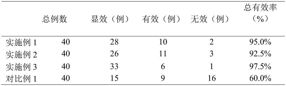 A kind of coconut oil-based antibacterial oil hydrogel and preparation method thereof